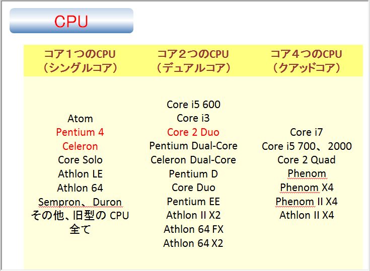 CPU(中央処理装置)